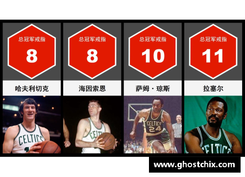 NBA球员总冠军数排名：谁是最成功的球员？